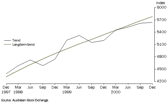 9. ALL INDUSTRIALS INDEX