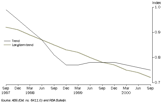 Graph - Trade Factor