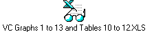 VC Graphs 1 to 13 and Tables 10 to 12.XLS
