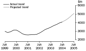 Graph: Buildings and Structures
