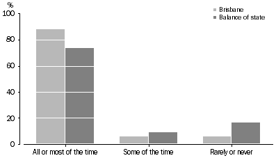 Graph: Waste collection and disposal, Recycling, Queensland