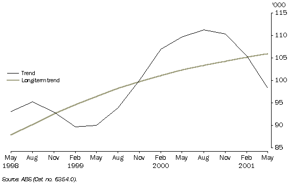 Image - graph - JOB VACANCIES
