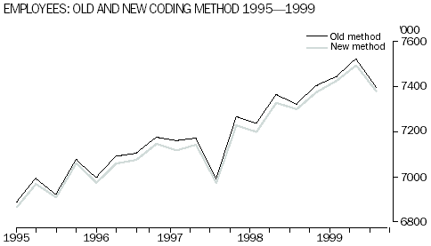 Diagram: Employees, old and new coding method, 1995 to 1999