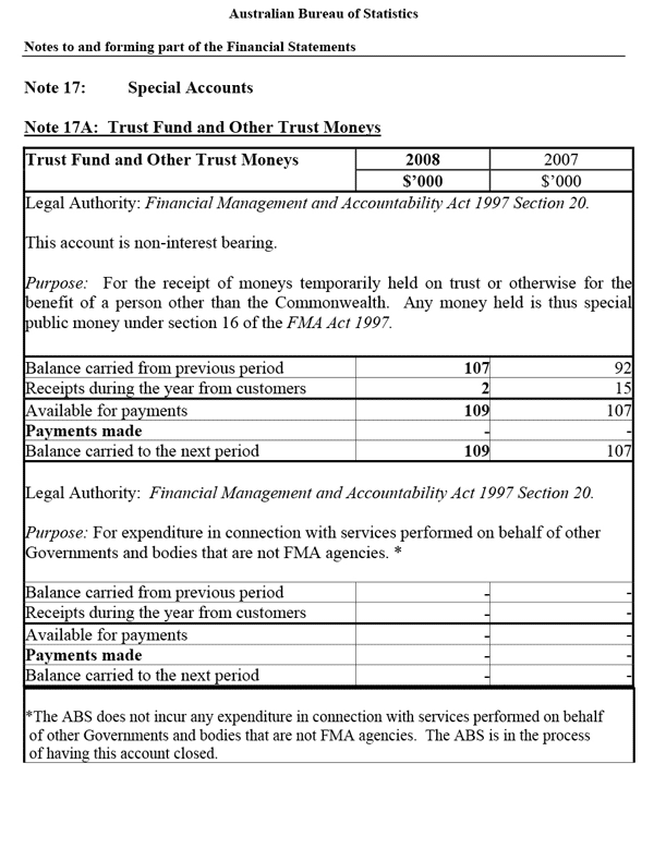 Note 17: Special Accounts