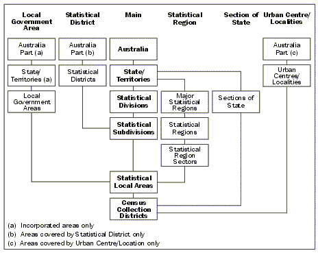 Diagram - ASGC Structure