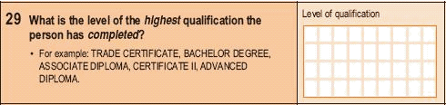 Figure 1. Highest Qualification Reached