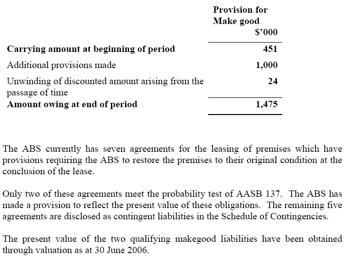 Image: Provisions (continued)