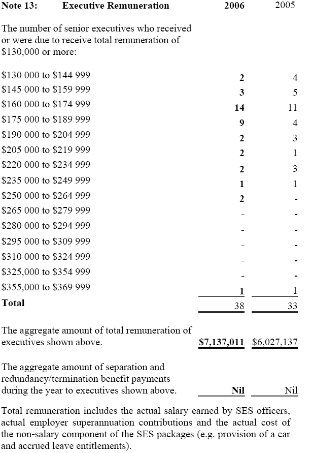 Image: Executive Remuneration