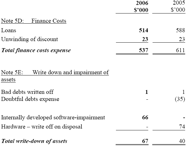 Image: Operating Expenses (continued)