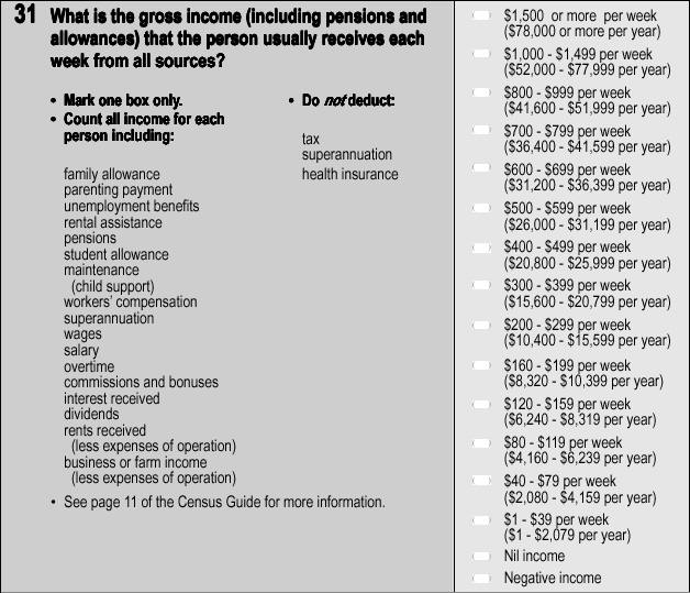 2901.0 - Census Dictionary, 2001