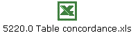 5220.0 Table concordance.xls