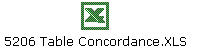 5206 Table Concordance.XLS
