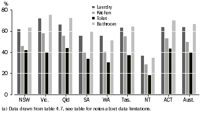 Graph: 4.1 households that took steps to save water(a), Inside the dwelling: 2007