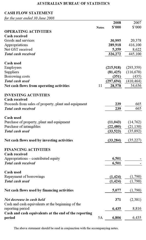 Cash Flow Statement