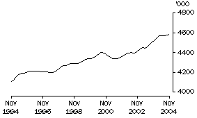 Graph: Males employed full time