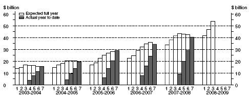 Graph: Building and Structures