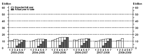 Graph: Manufacturing