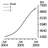 Graph: What If Buildings