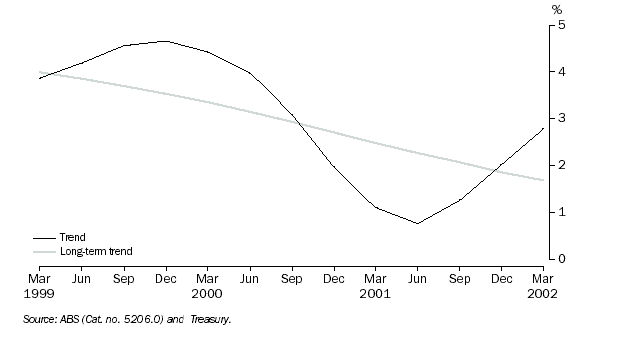 Graph: 10. REAL INTEREST RATE