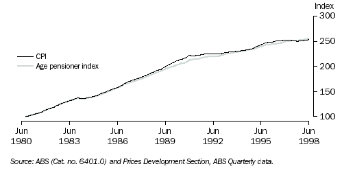 Chart 1: Index Numbers