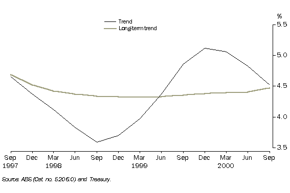 10. REAL INTEREST RATE