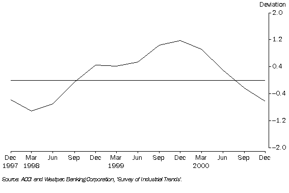 11. PRODUCTION EXPECTATIONS, Trend