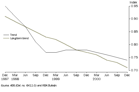 5. TRADE FACTOR