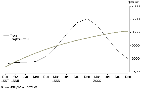 7. SECURED HOUSING FINANCE COMMITMENTS