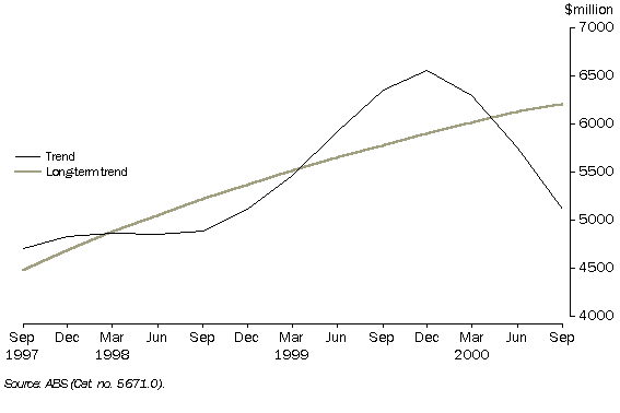 Graph - Secured Housing Finance Commitments