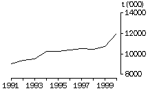 Quantity (SITC 28520)