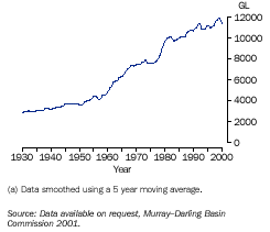 Graph - Water diversions(a), Murray-Darling Basin - 1930 to 2000