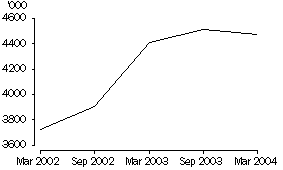 Graph - Number of Household ISP Subscribers