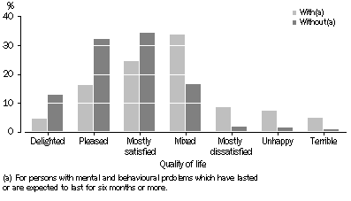 Graph - Quality of life, Persons aged 18 years and over