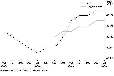 Trade Factor, Trend and Long-term trend.