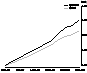 Graph - This graph compares Queensland and Australia's real GSP per person between 1991-92 and 2001-02