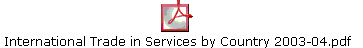 International Trade in Services by Country 2003-04.pdf