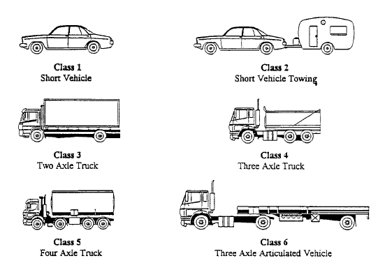 Image: Vehicle classifications, Classes 1 to 6