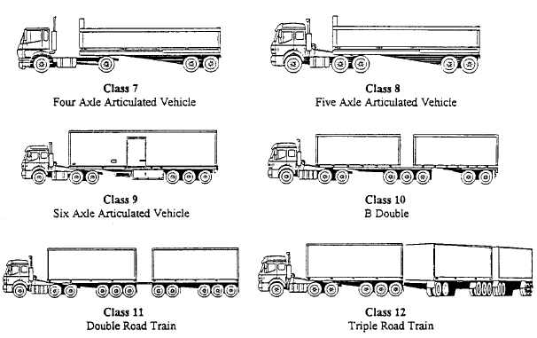 Image: Vehicle classifications, classes 7 to 12