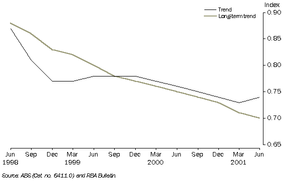 Image - graph - TRADE FACTOR
