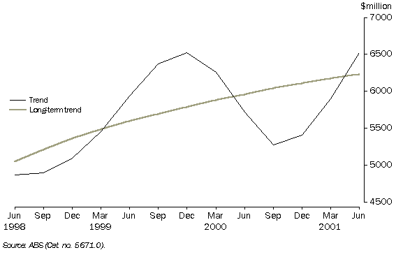Image - graph - SECURED HOUSING FINANCE COMMITMENTS