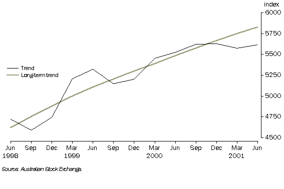 Image - graph - ALL INDUSTRIALS INDEX