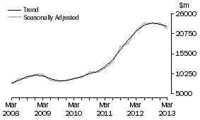 Graph: Mining