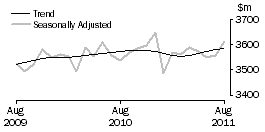 Graph: Houshold goods retailing