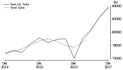 Graph: Construction