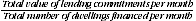 Equation: The Average Loan series equation