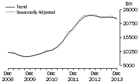Graph: Mining