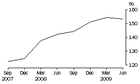 Graph: Household net borrowing and debt to liquid asset ratio