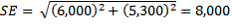 Equation: example standard error of estimate