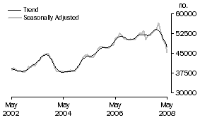 Graph: Banks