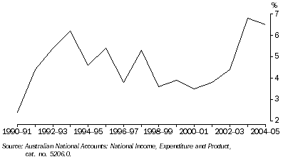 Graph: growth in household consumption, Chain volume measures: Trend